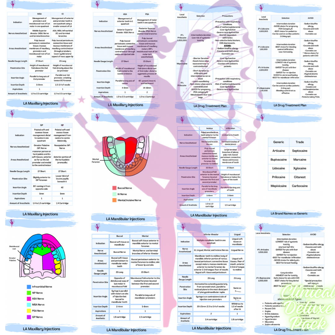 Dental Hygiene ADVANCED Clinical Pack