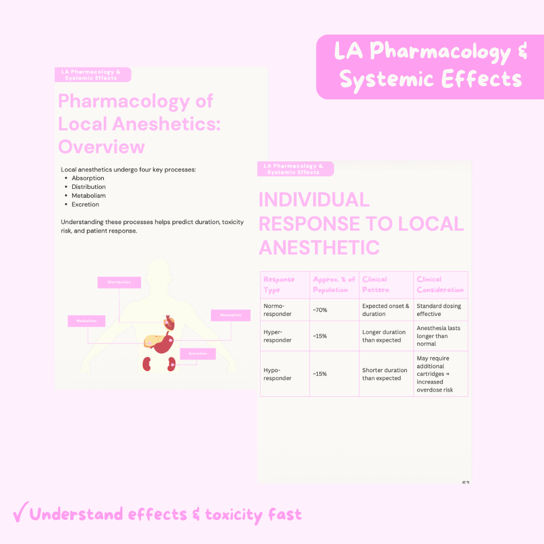 CDCA LA Exam Guide