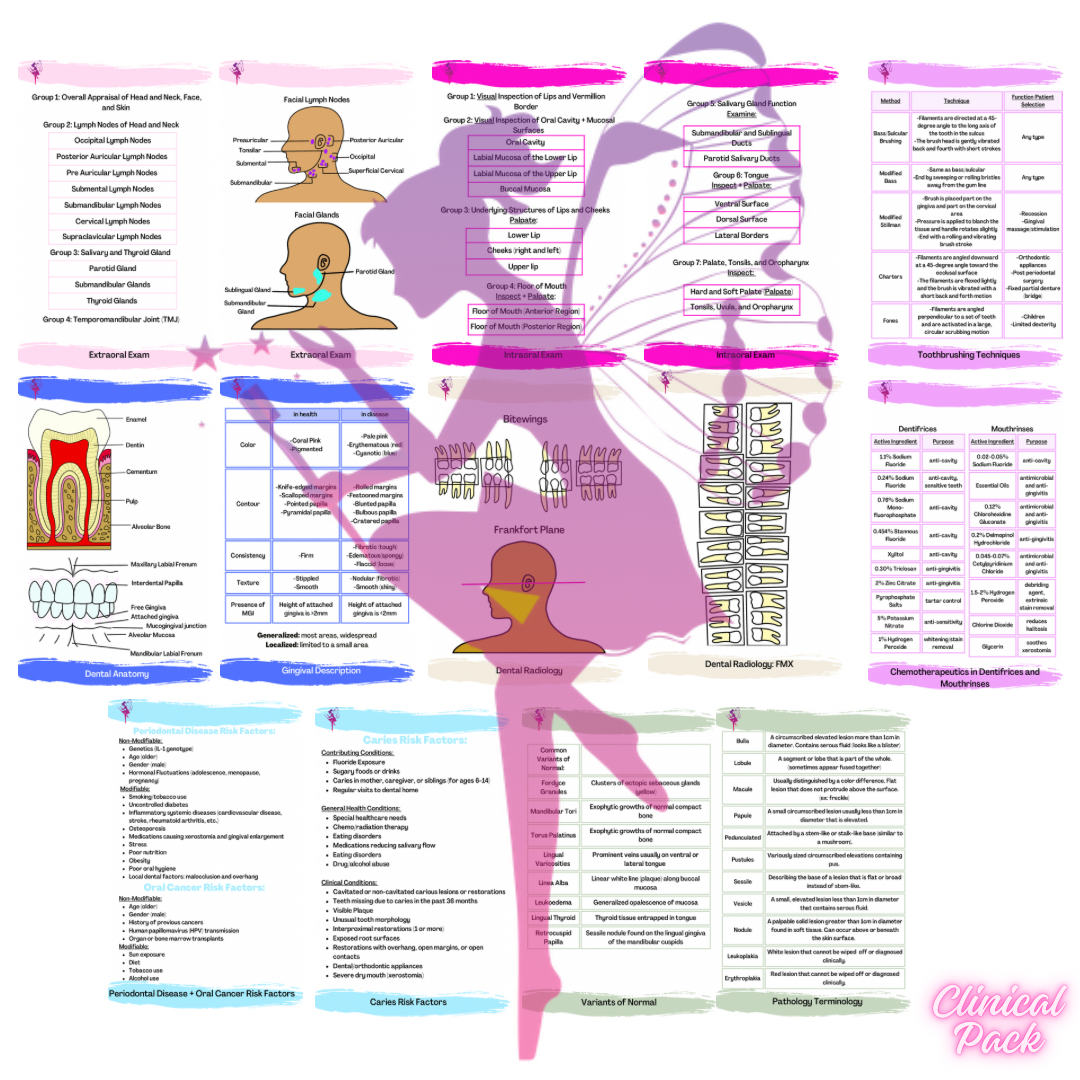 Dental Hygiene Clinical Card Pack