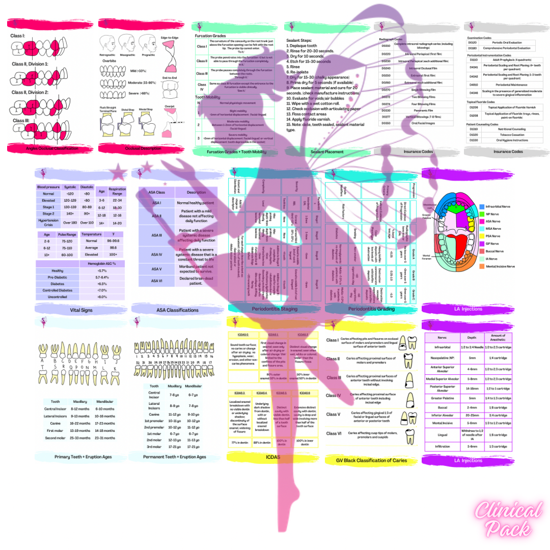 Dental Hygiene Clinical Card Pack